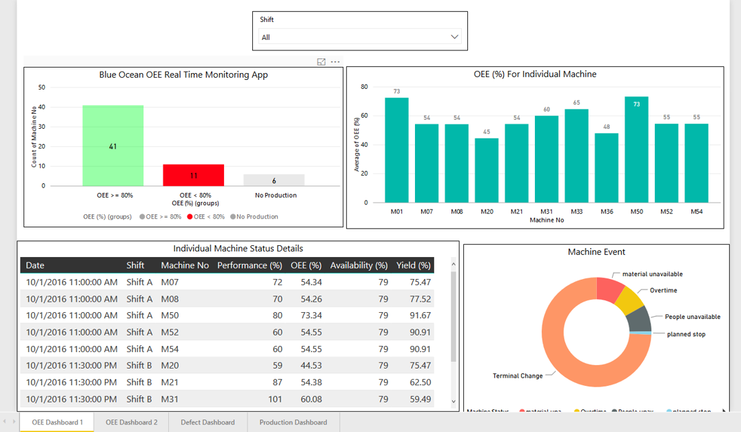 Big Data Analytics – Blue Ocean Data Solutions