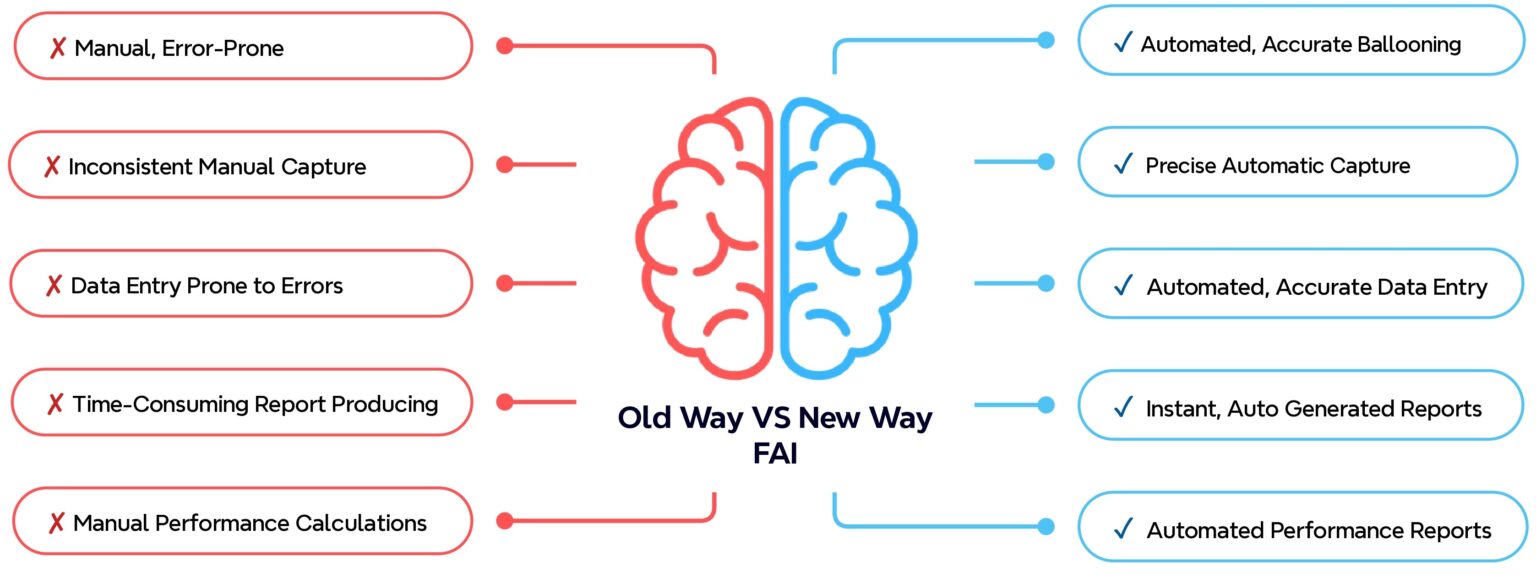 AI First Article Inspection | Auto Ballooning Software