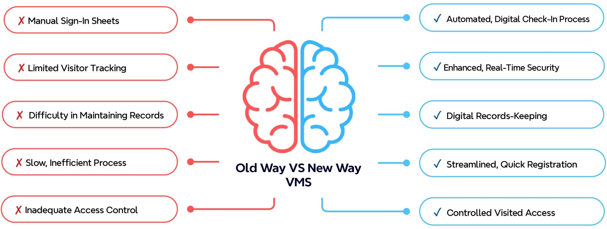 SMART VMS (Visitor Management System) - Blue Ocean Data Solutions