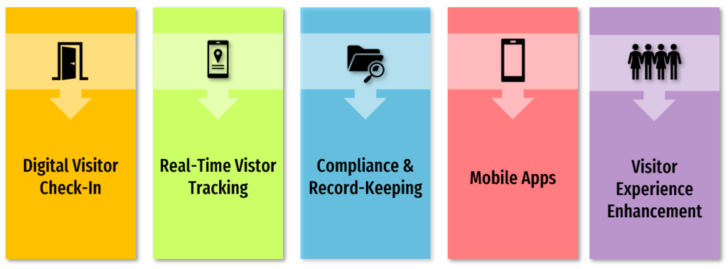 SMART VMS (Visitor Management System) - Blue Ocean Data Solutions