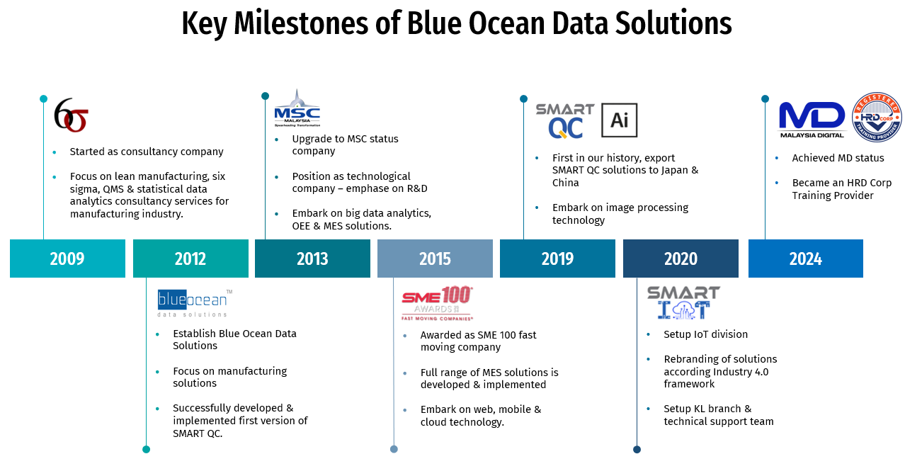 Company - Blue Ocean Data Solutions