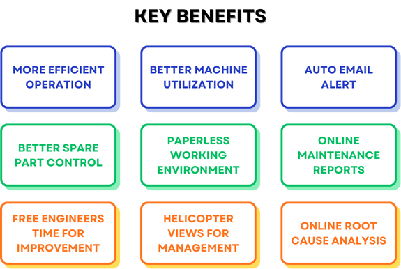 Your paragraph text 3