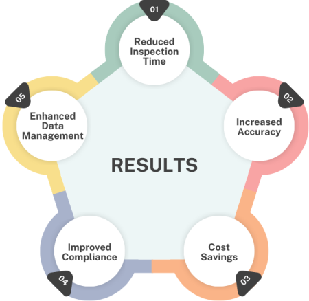 Soft Blue Geometric Online Business Tips Graph