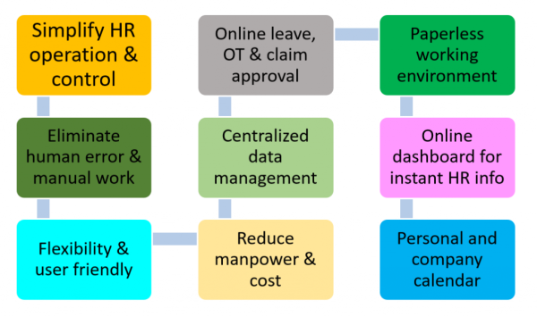 hr-process-flow-1024x606